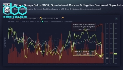 بررسی سقوط اخیر بیت کوین از نگاه سنتیمنت