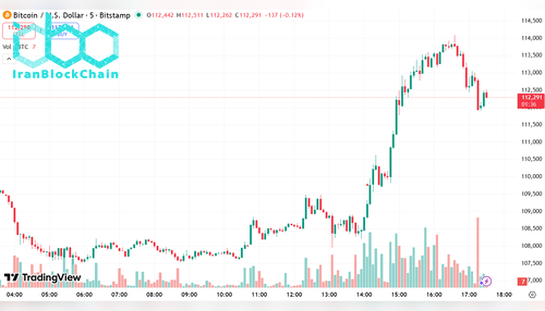 قیمت بیت کوین