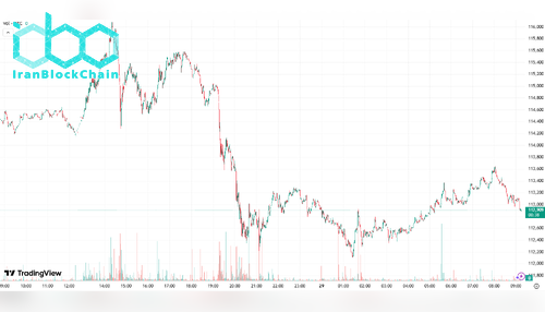 قیمت بیت کوین