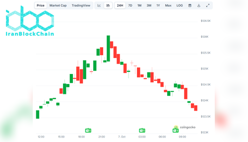 قیمت بیت کوین