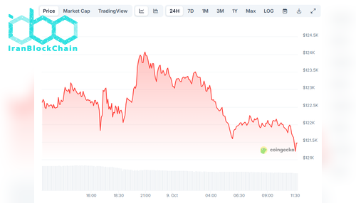 قیمت بیت کوین
