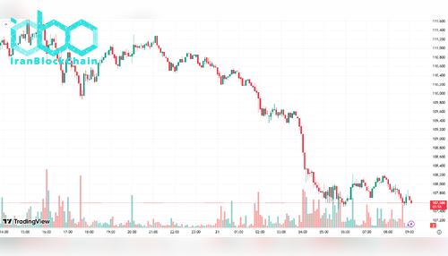 قیمت بیت کوین