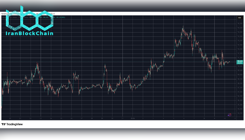 BTC USD Jan 10. منبع: TradingView