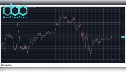 BTCUSD. منبع: TradingView