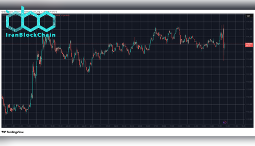 BTCUSD. منبع: TradingView