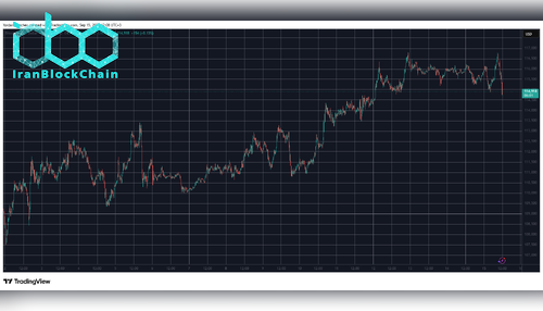 BTCUSD. منبع: TradingView