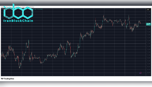 BTCUSD. منبع: TradingView