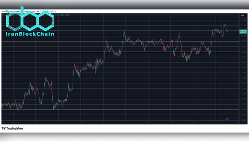 BTCUSD. منبع: TradingView