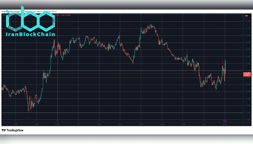 BTCUSD. منبع: TradingView