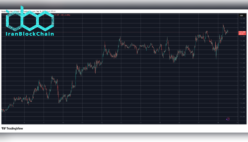 BTCUSD. منبع: TradingView