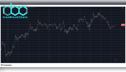 BTCUSD. منبع: TradingView