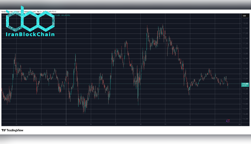 BTCUSD. منبع: TradingView