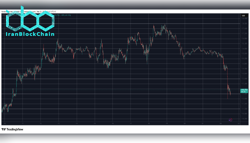 BTCUSD. منبع: TradingView