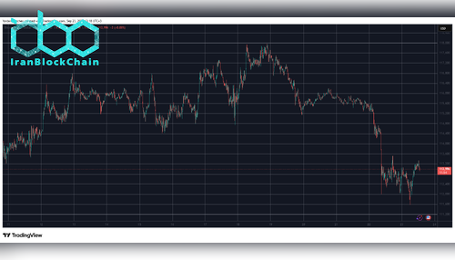 BTCUSD. منبع: TradingView