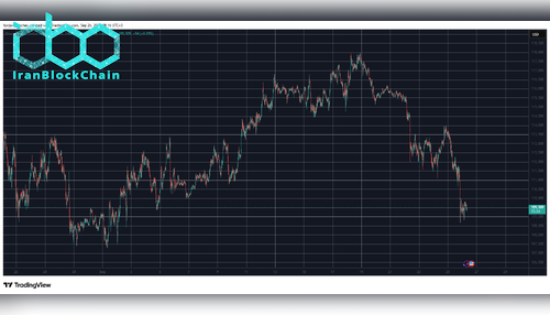 BTCUSD. منبع: TradingView