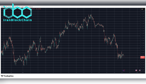 BTCUSD. منبع: TradingView