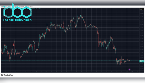 BTCUSD. منبع: TradingView
