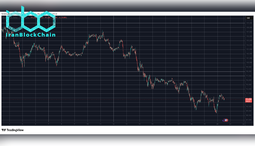 BTCUSD. منبع: TradingView