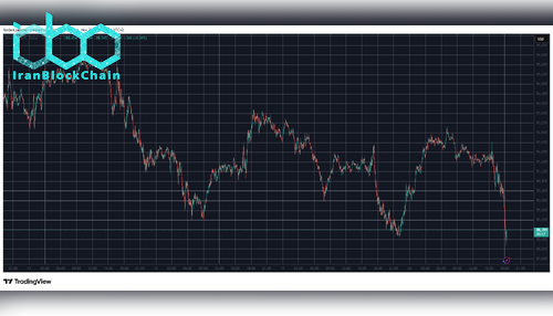BTCUSD. منبع: TradingView