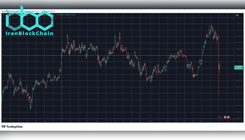 BTCUSD. منبع: Tradingview