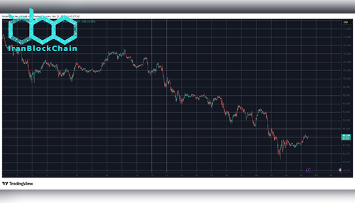 BTCUSD. منبع: TradingView