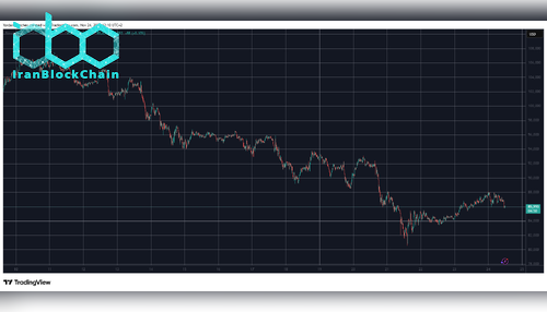 BTCUSD. منبع: TradingView