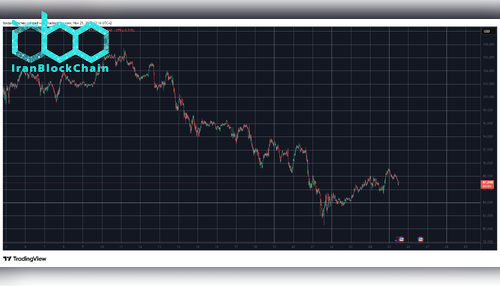 BTCUSD. منبع: TradingView
