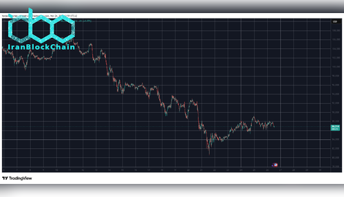 BTCUSD. منبع: TradingView