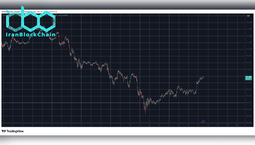 BTCUSD. منبع: TradingView