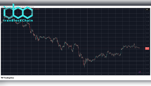 BTCUSD. منبع: TradingView