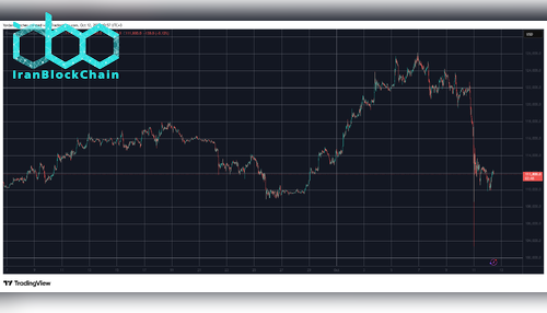 BTCUSD. Source: TradingView