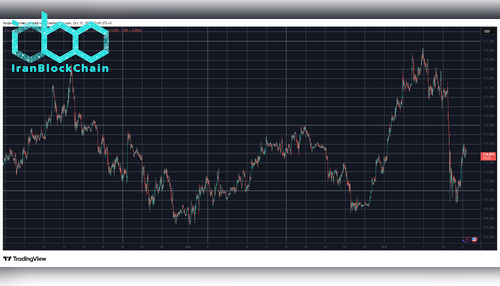 BTCUSD. منبع: TradingView