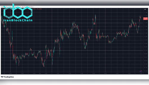 BTCUSD. Source: TradingView