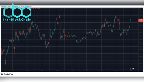 BTCUSD. Source: TradingView