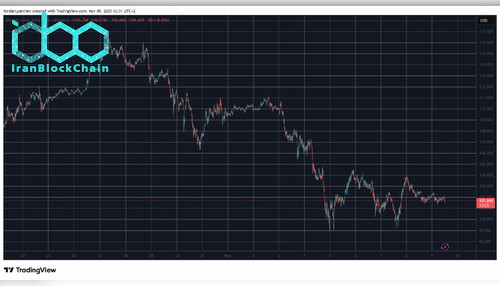 BTCUSD. منبع: TradingView