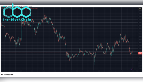 BTCUSD April 2. منبع: TradingView