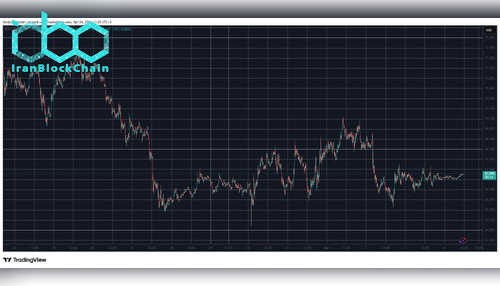 BTCUSD April 4. Source: TradingView