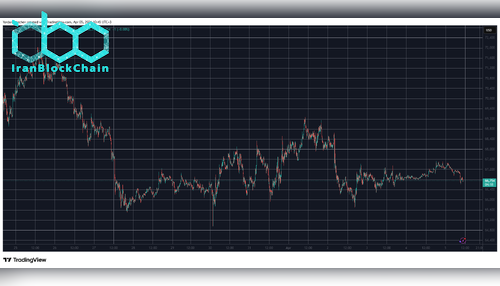 BTCUSD April 5. منبع: TradingView