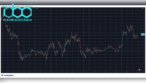 BTCUSD April 7. منبع: TradingView