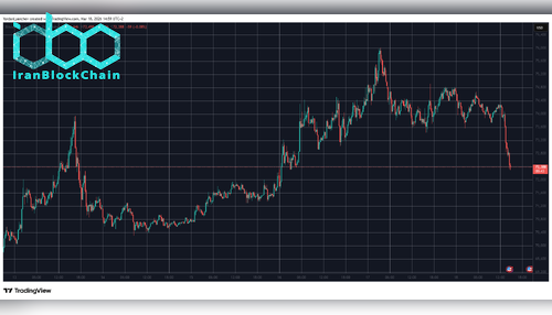 نمودار بیت کوین ۱۸ مارس