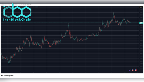 نمودار بیت کوین ۱۸ مارس