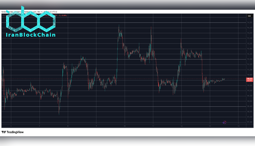 BTCUSD Dec 13. منبع: TradingView