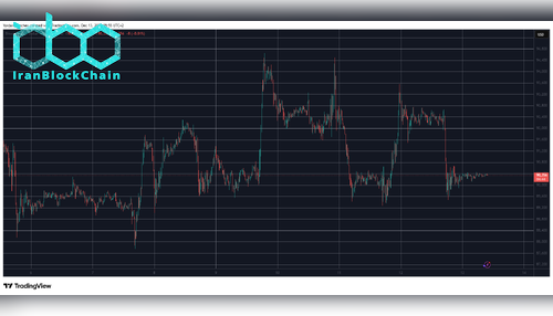 BTCUSD Dec 13. منبع: TradingView