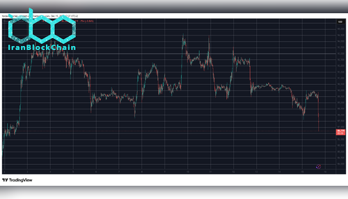BTCUSD Dec 15. Source: TradingView