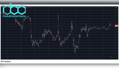 BTCUSD Dec 21. منبع: TradingView