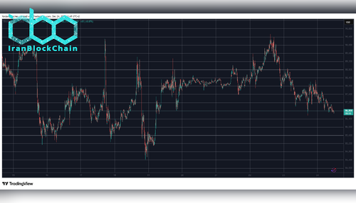 BTCUSD Dec 24. منبع: TradingView
