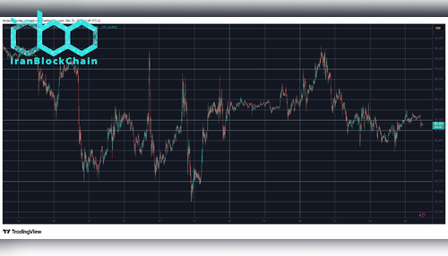 BTCUSD Dec 25. منبع: TradingView