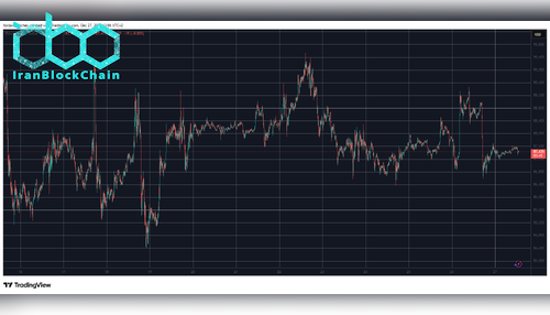 BTCUSD Dec 27. منبع: TradingView