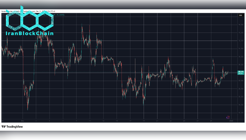 BTCUSD Dec 31. منبع: TradingView