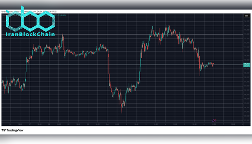 BTCUSD Dec 6. منبع: TradingView